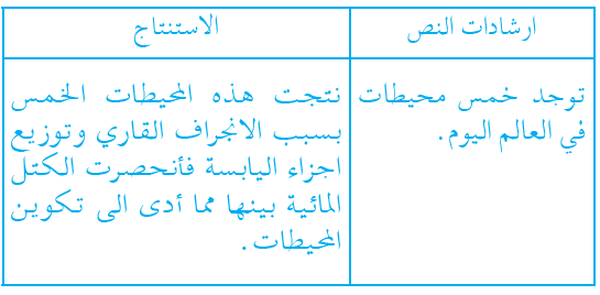 ما سبب تكون خمس محيطات في العالم اليوم؟